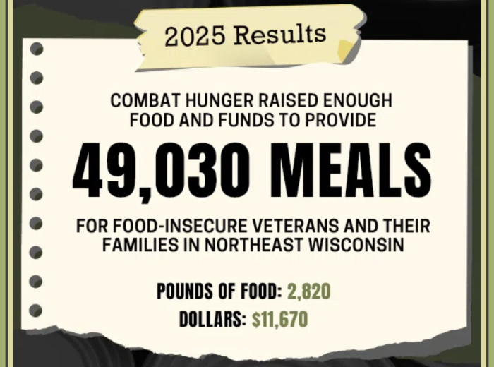 Combat Hunger Drive Raises Over 49,000 Meals for Veterans